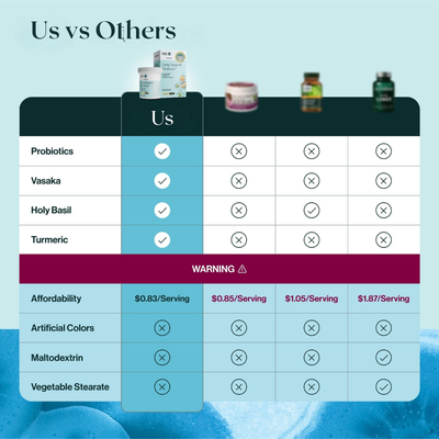 EverNatureCure Lung Support Probiotics