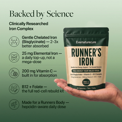 Evernaturecure Runner's Iron Support